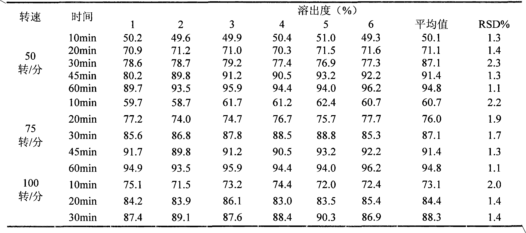 Tamibarotene solid preparation and preparation method thereof