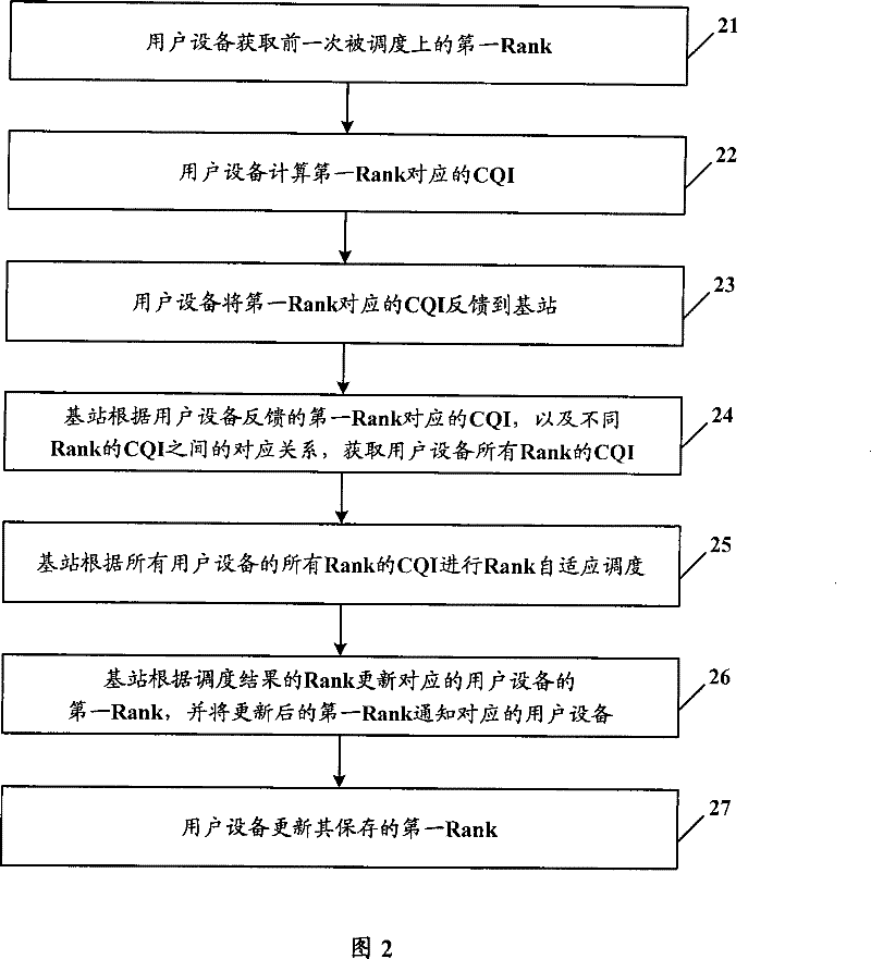 Multiuser multi-input multi-output system, base station, customer equipment and CQI feedback method