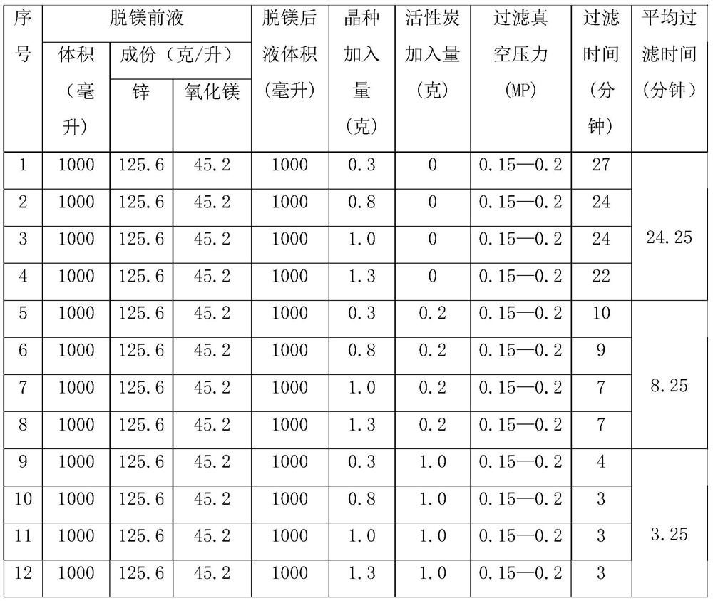 Method for harmlessly treating and recycling magnesium fluoride waste acid in zinc smelting process