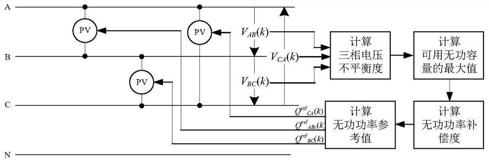 A method for improving the voltage quality of distribution network based on single-phase photovoltaic inverter
