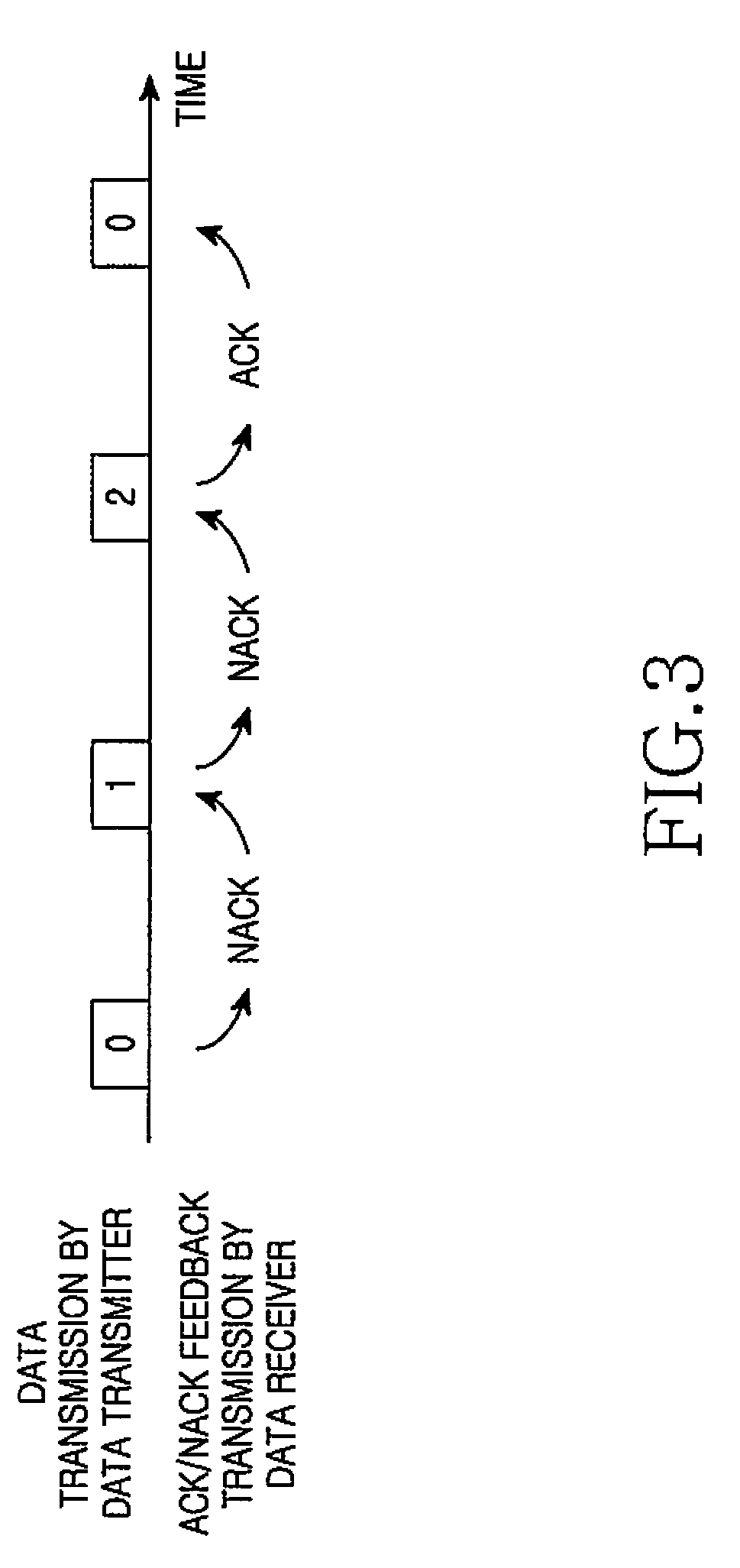 Method and apparatus for multiplexing frequency hopping in a communication system