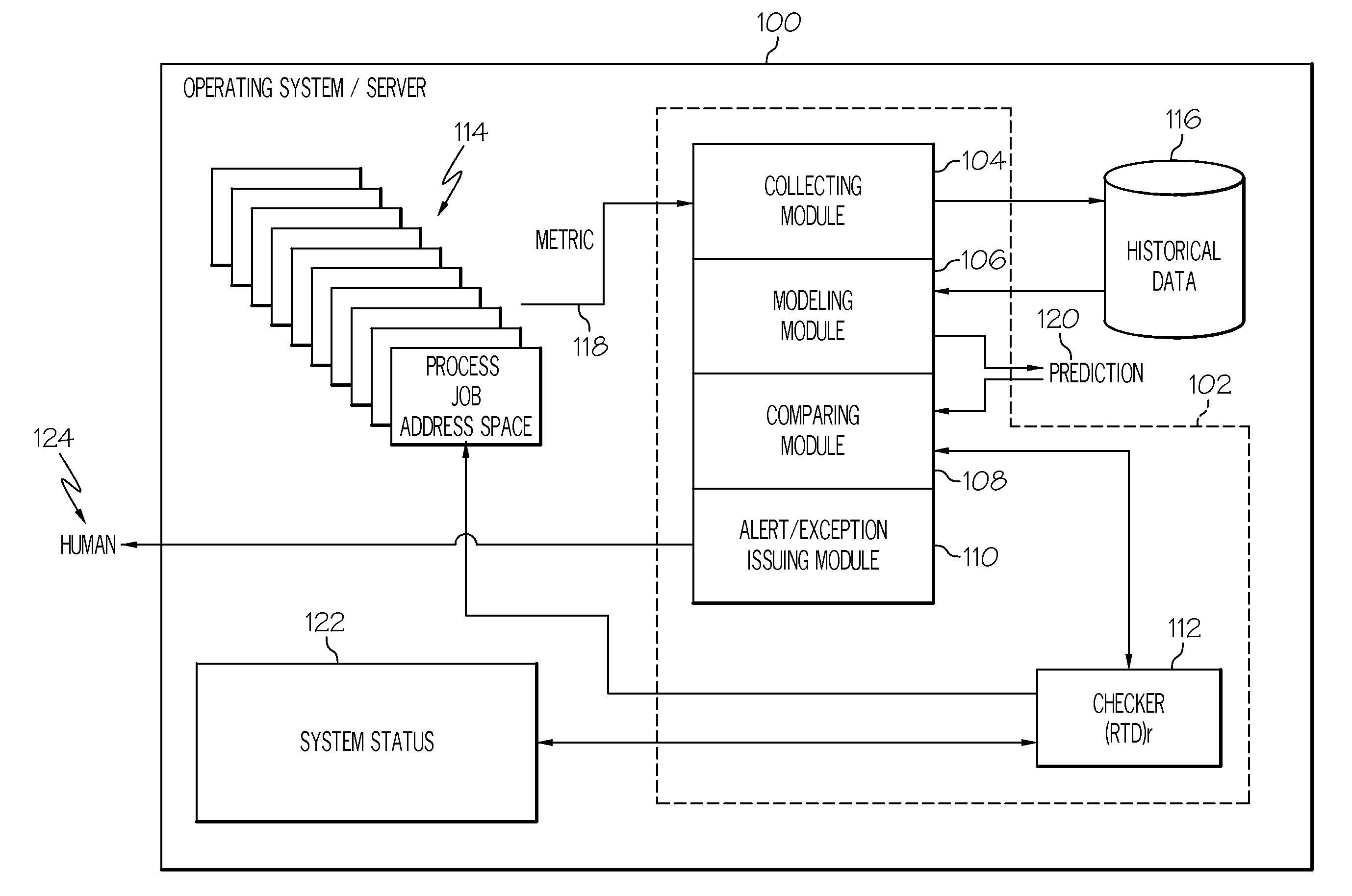 Software failure detection