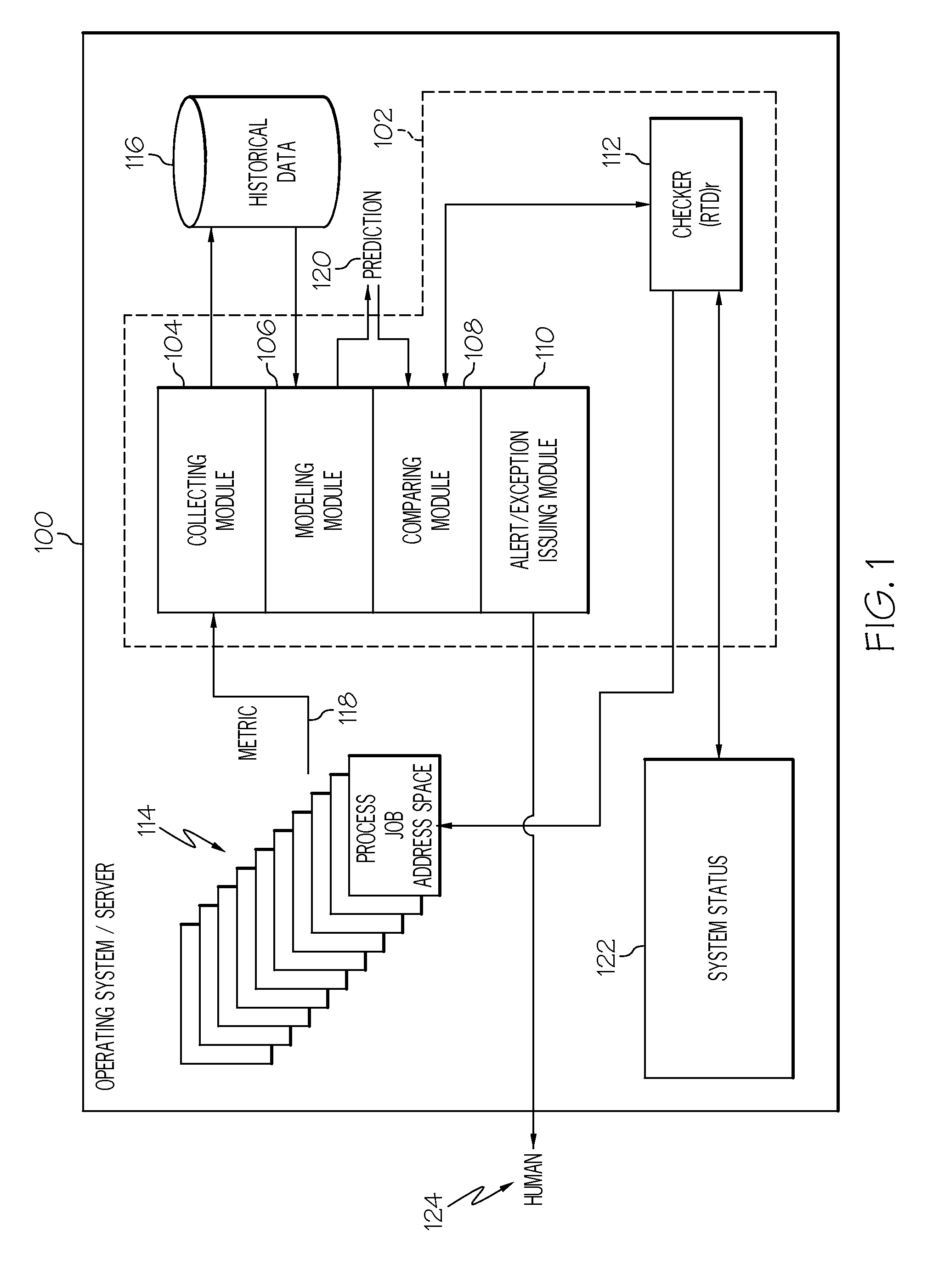 Software failure detection