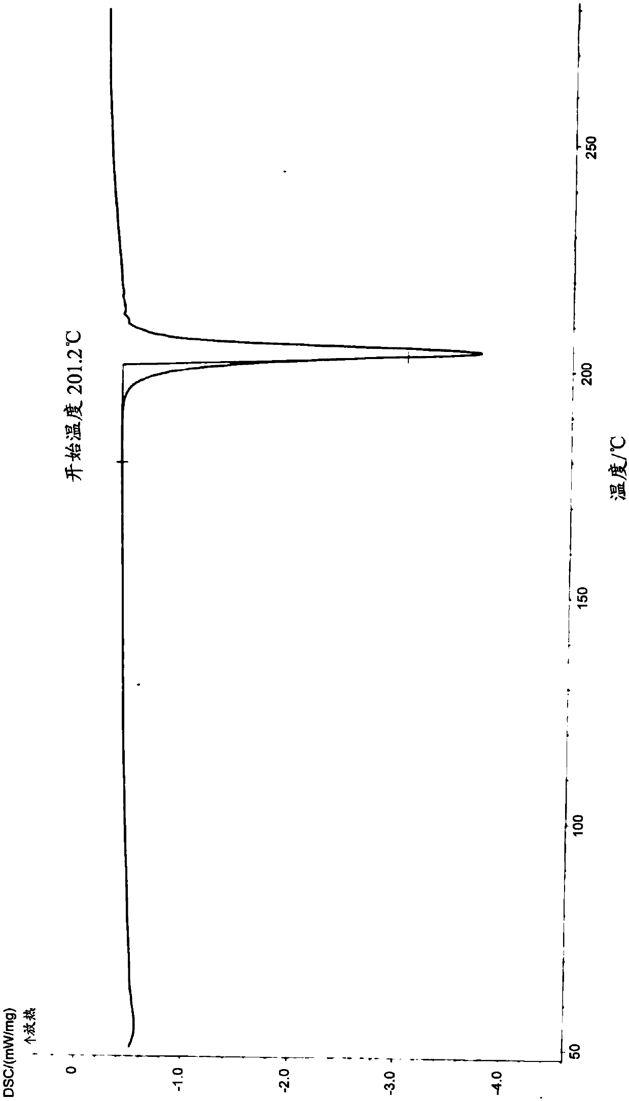 Pharmaceutical composition of benzodiazepine compound for nasal mucosa administration and preparation method and application thereof
