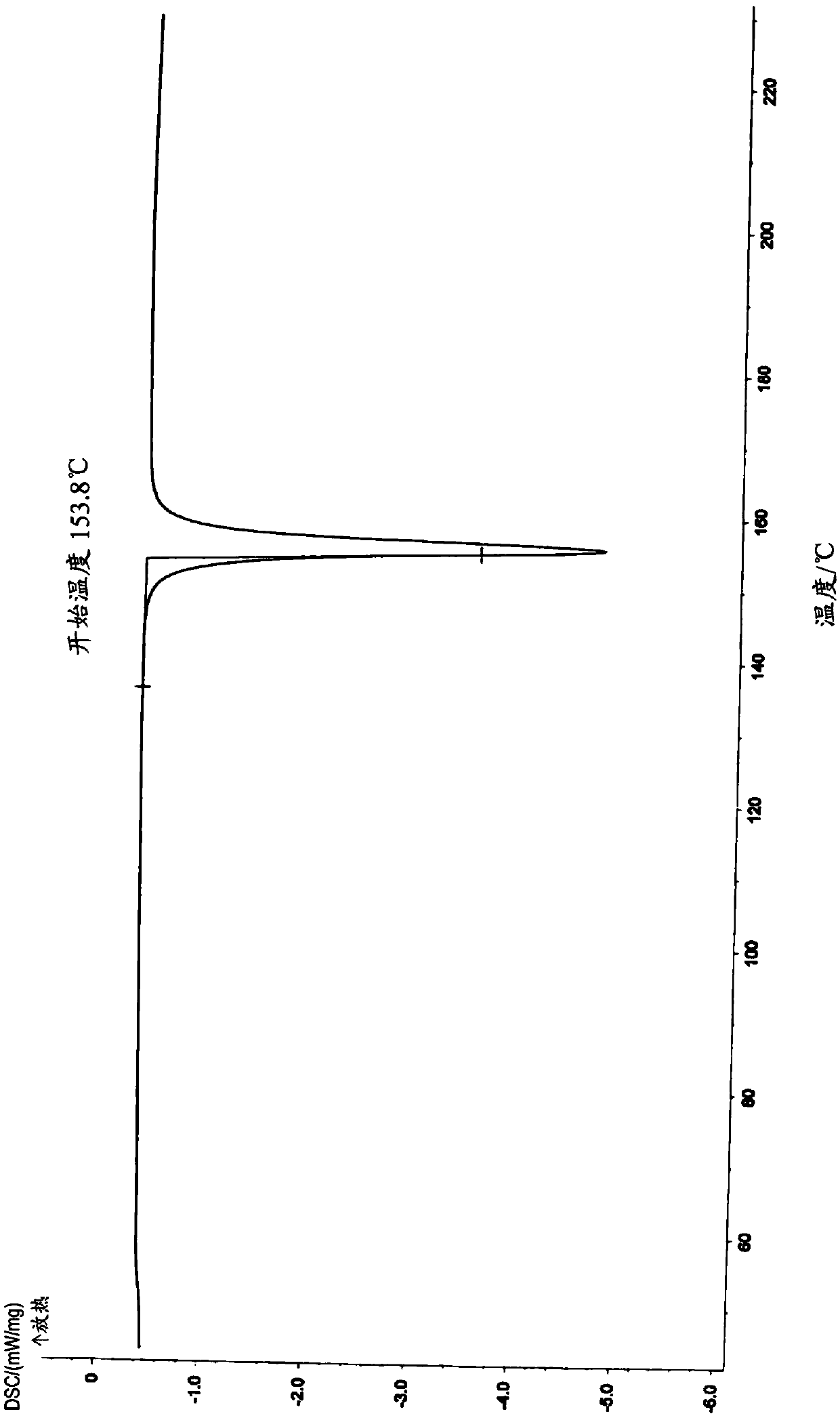 Pharmaceutical composition of benzodiazepine compound for nasal mucosa administration and preparation method and application thereof