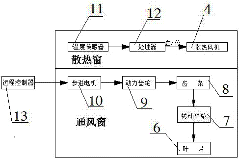 Special heat dissipation apparatus for box-type substation