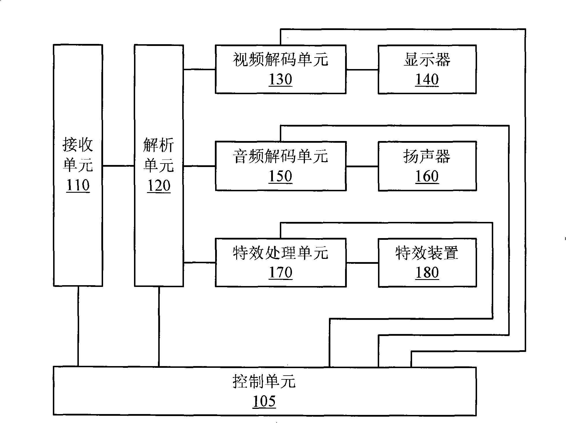 Specific play method and terminal for multimedia broadcast