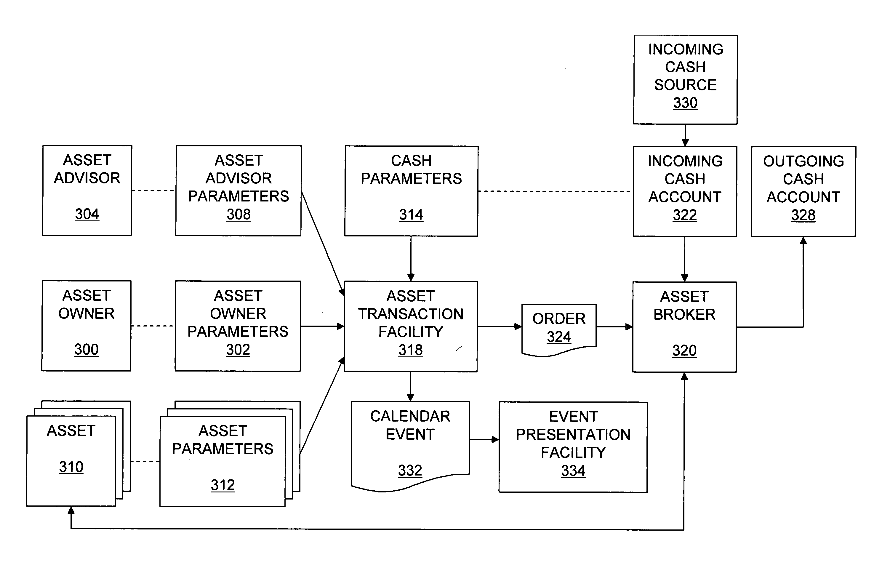 methods-and-systems-for-financial-account-management-eureka-patsnap