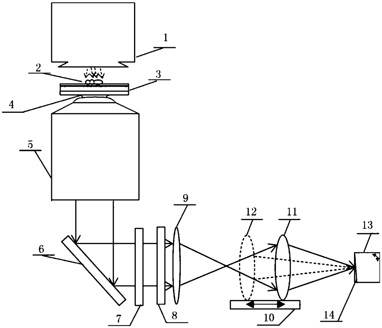 Calibration method and device for error of included angle between ccd target face and mounting and positioning face based on leaked radiation imaging