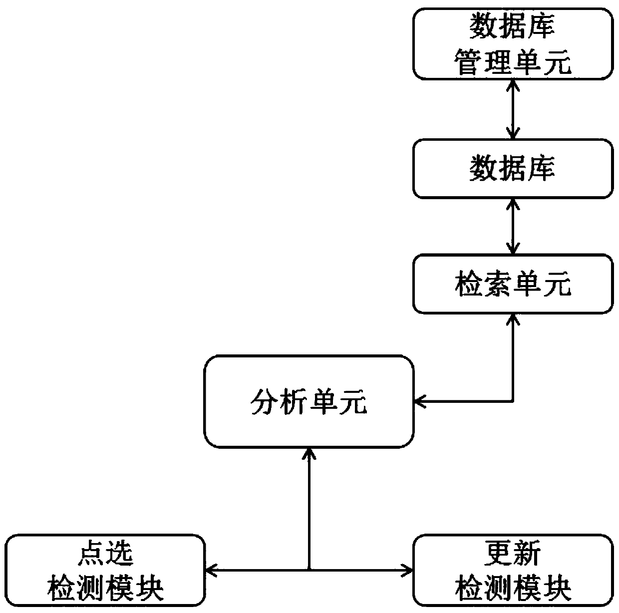 A network retrieval system and a network retrieval method