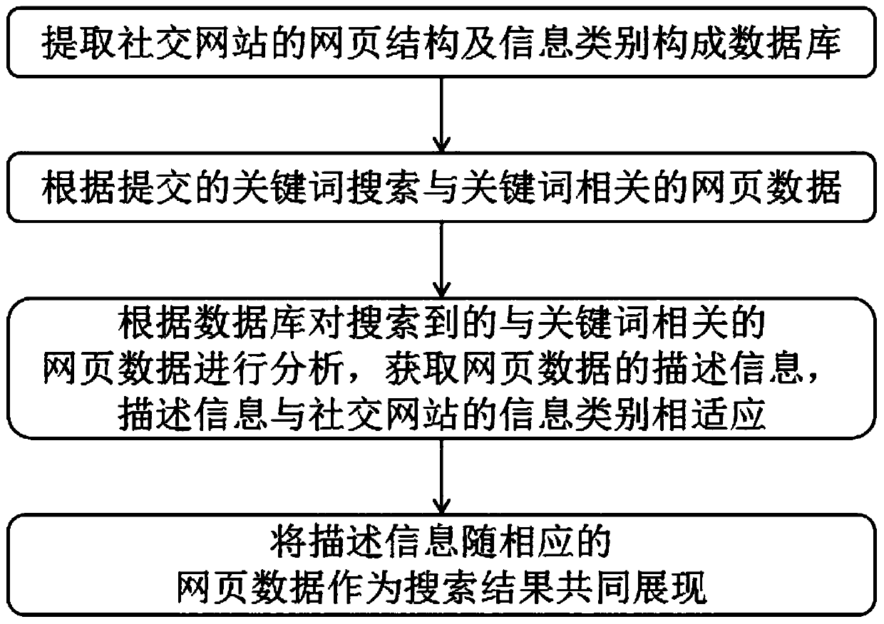 A network retrieval system and a network retrieval method