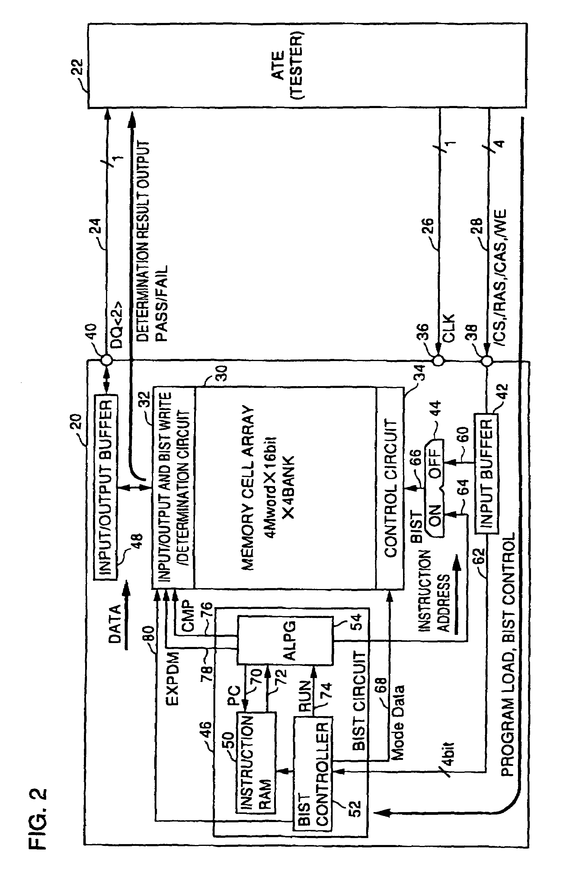 Semiconductor memory device with built-in self test circuit operating at high rate