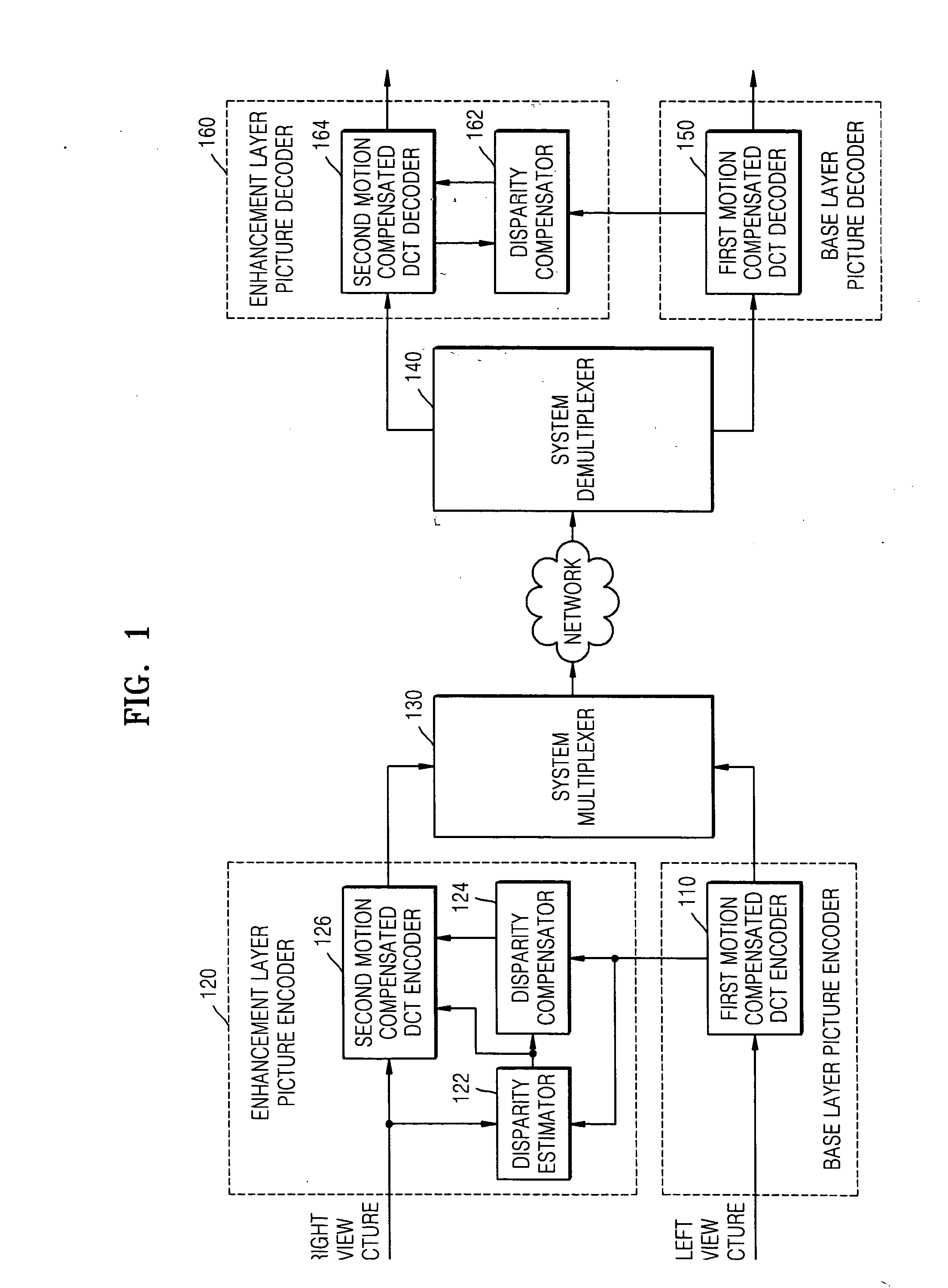Method of estimating disparity vector, and method and apparatus for encoding and decoding multi-view moving picture using the disparity vector estimation method