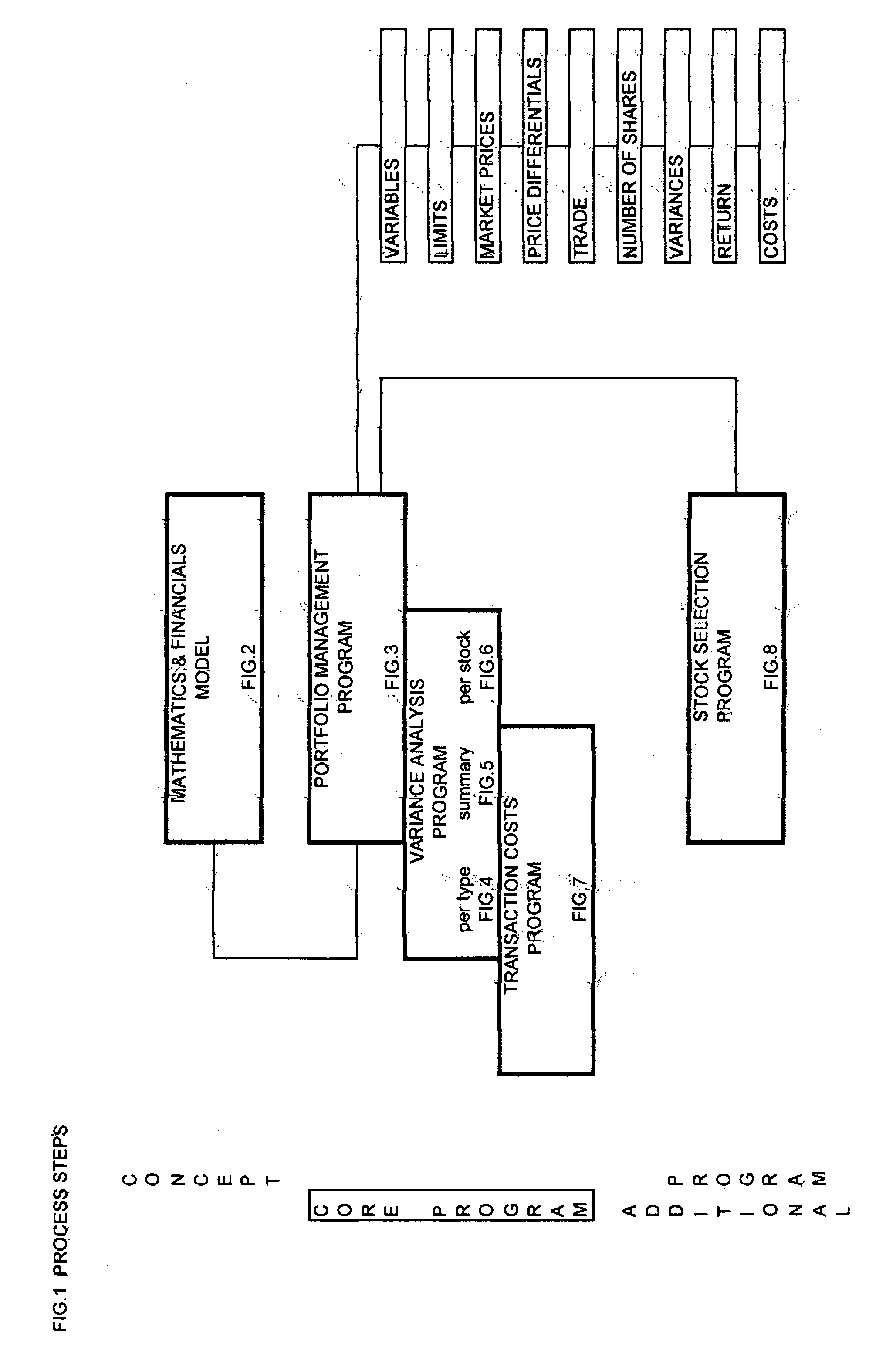 System for optimizing the return of an investment portfolio, using a method of multiple share combinations