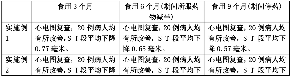 Composite seed germ powder and preparation method thereof