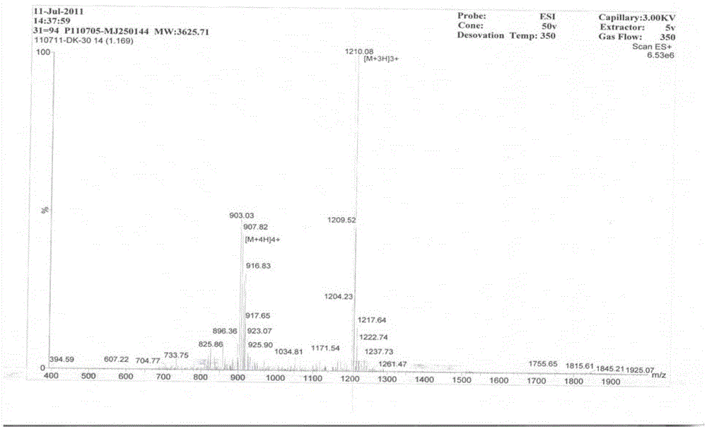 Polypeptide, detection device and detection kit comprising the same