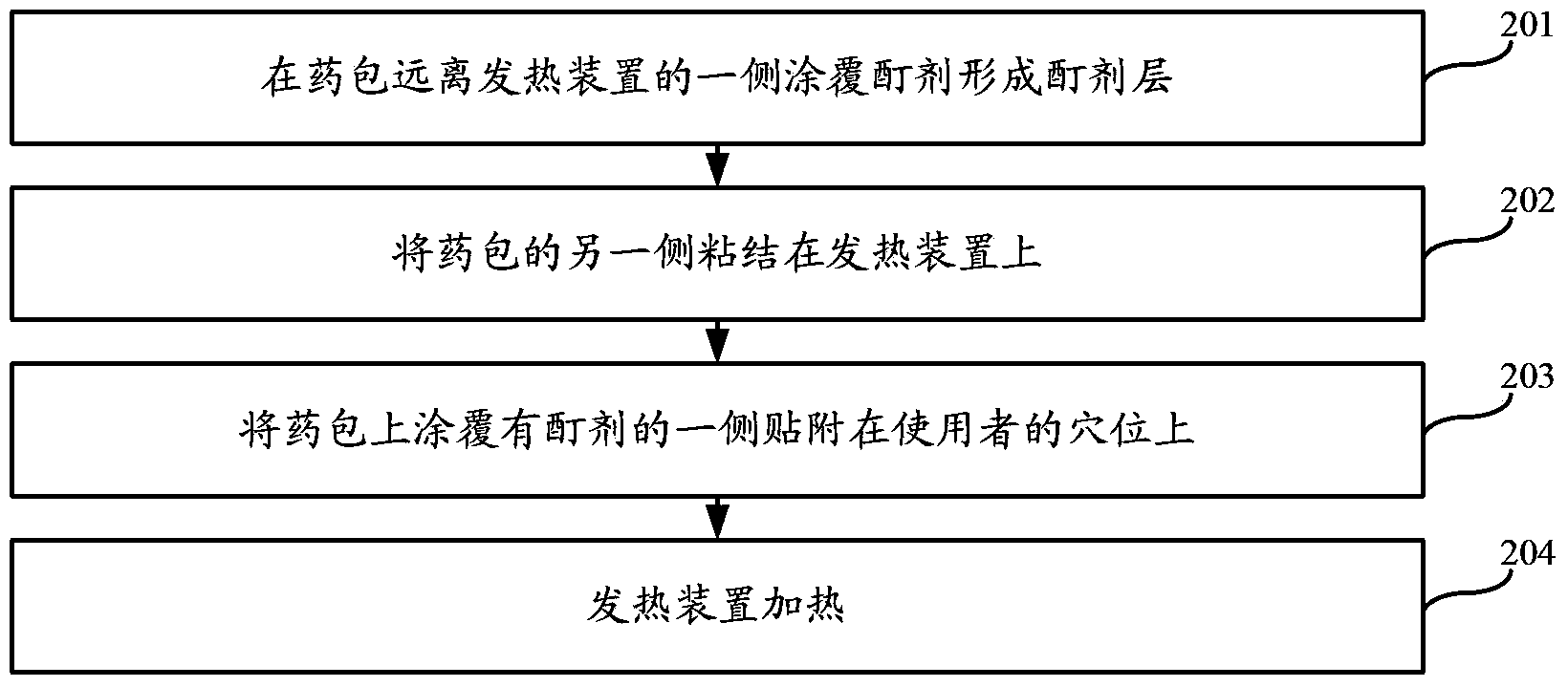 Traditional Chinese medicine composition, plaster and using method of plaster