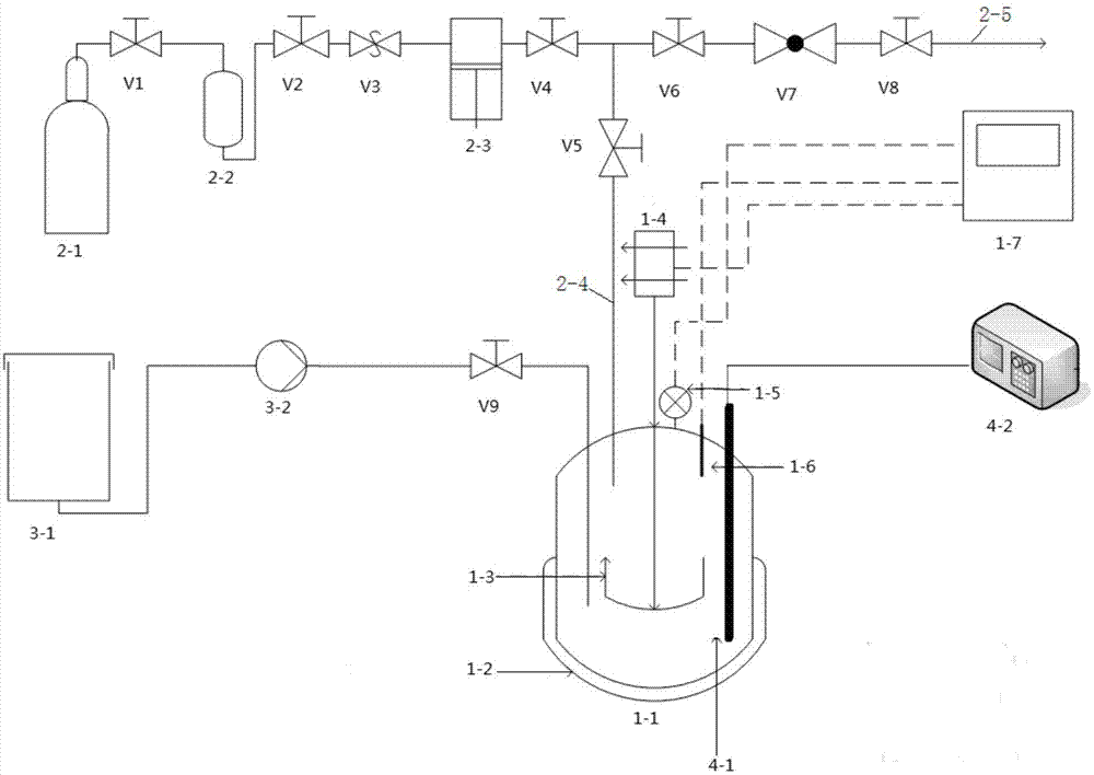 Experimental system combining high-temperature and high-pressure reaction system and Raman spectra analyzer