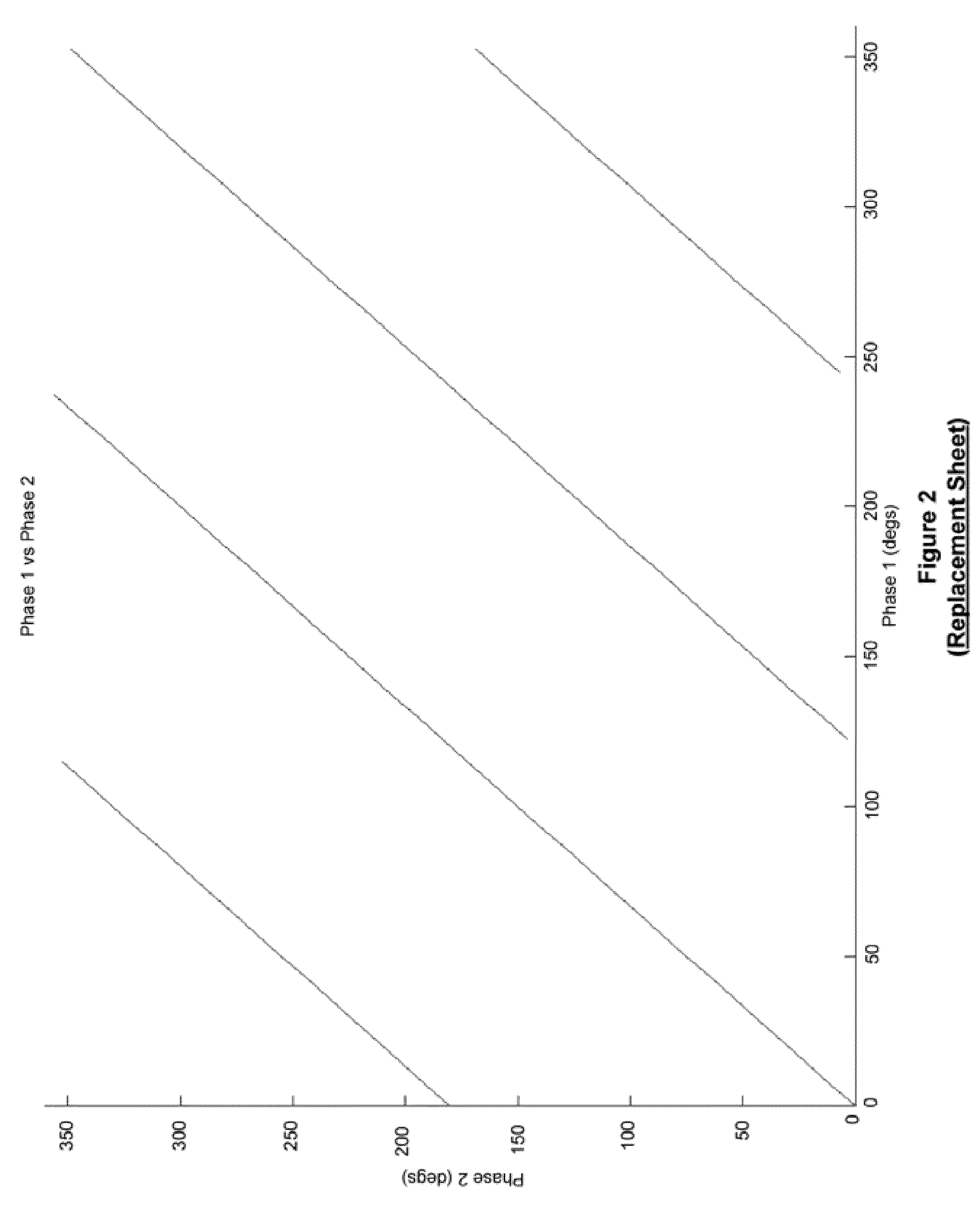 Advanced ultrasonic interferometer and method of non-linear classification and identification of matter using same