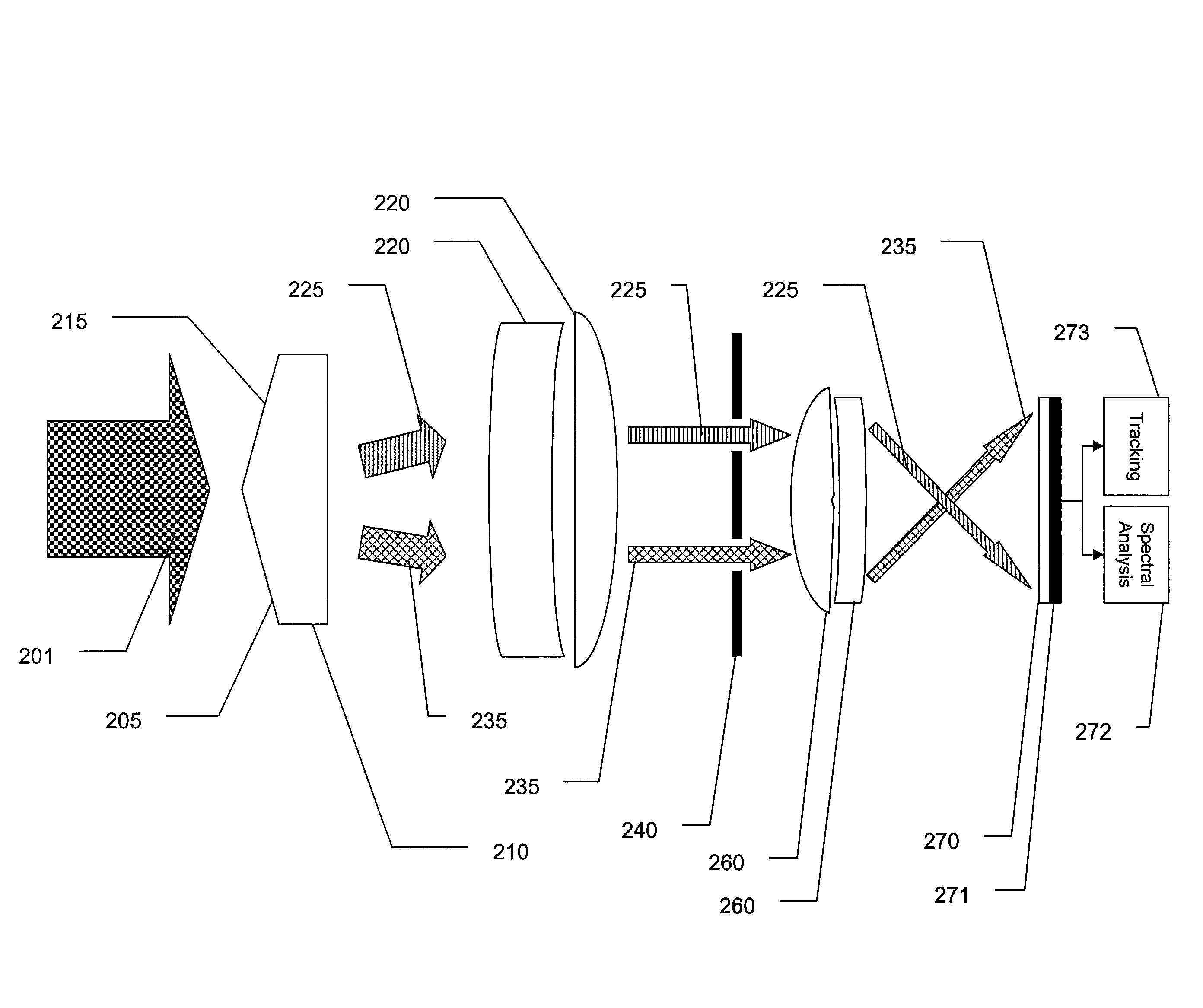 System and method for analysis of image data