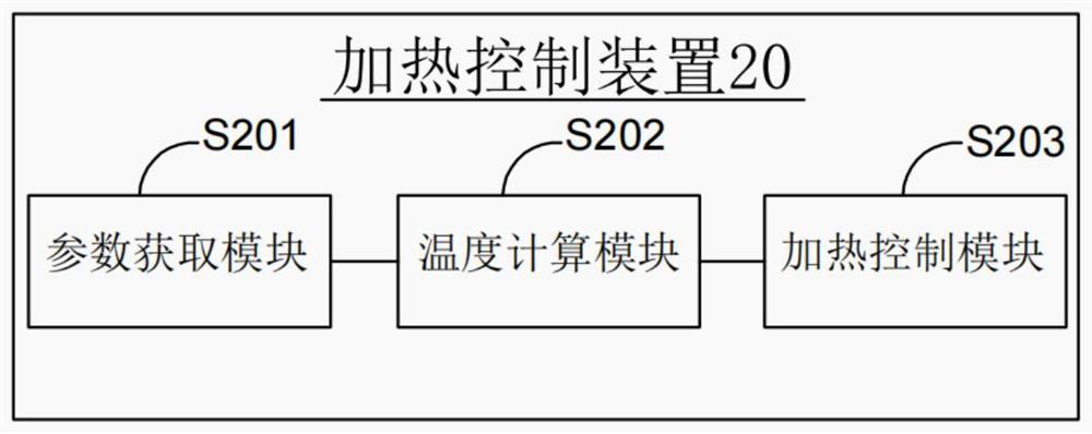 Heating control method and device, computer equipment and storage medium