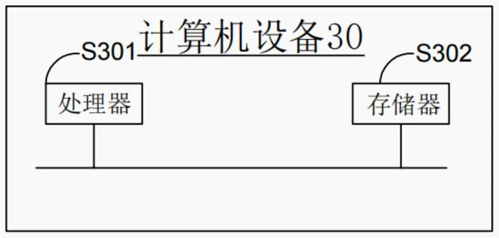 Heating control method and device, computer equipment and storage medium