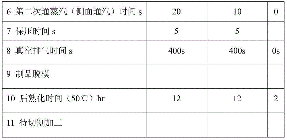 Flame retardation cladding adhesive for polystyrene prefoamed beads, and product thereof