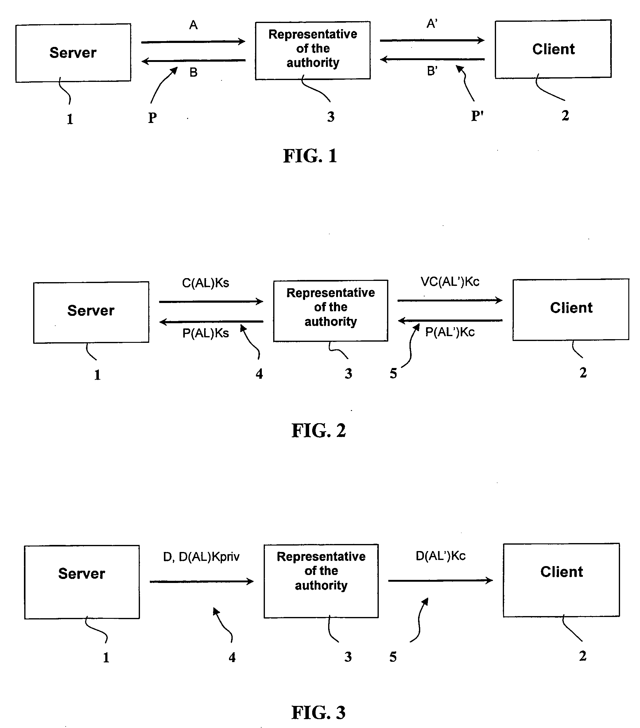 Method and device for securing messages exchanged in a network