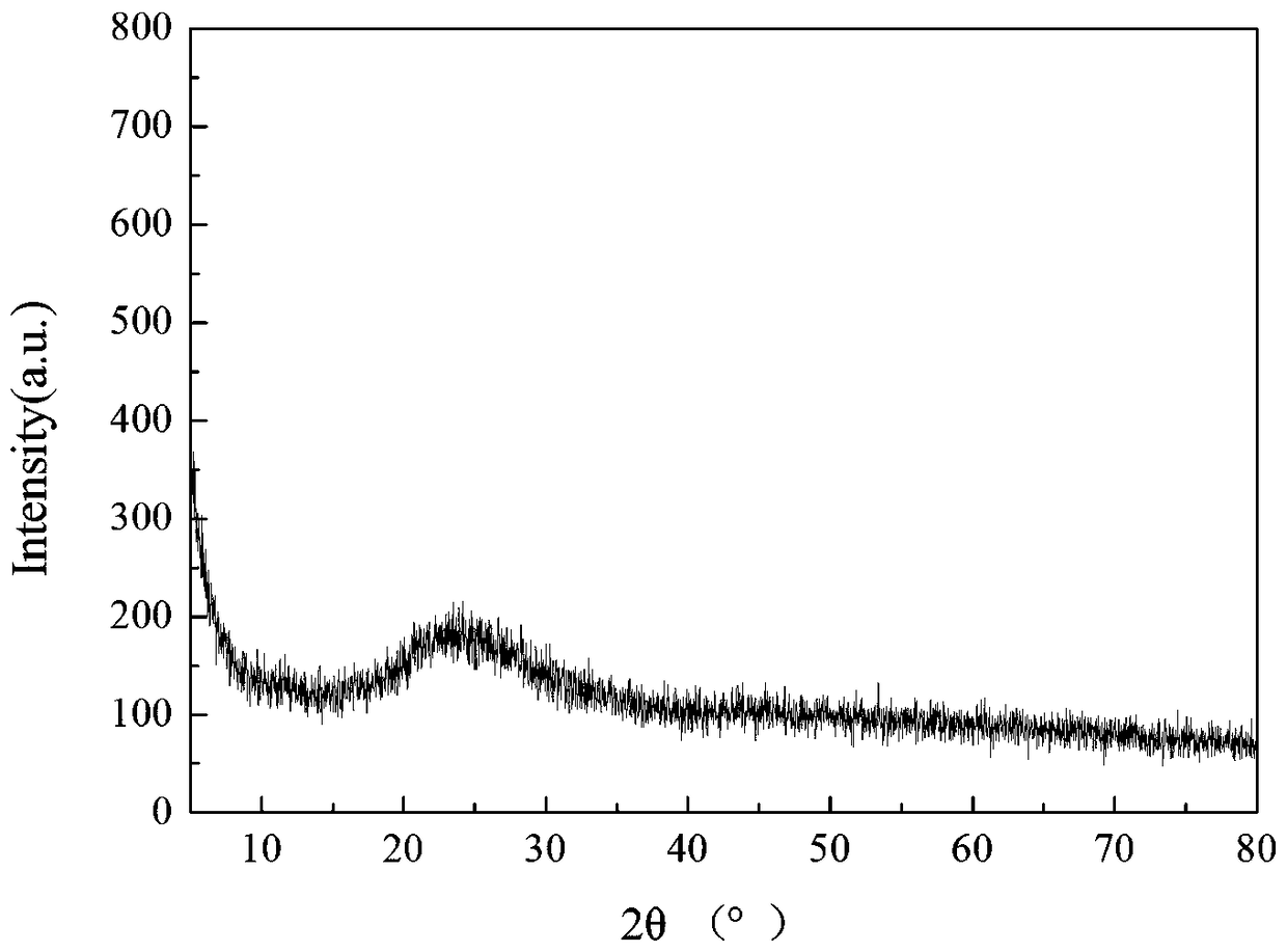 Zirconium doped mesoporous material zr-sba-15 and its preparation method and application