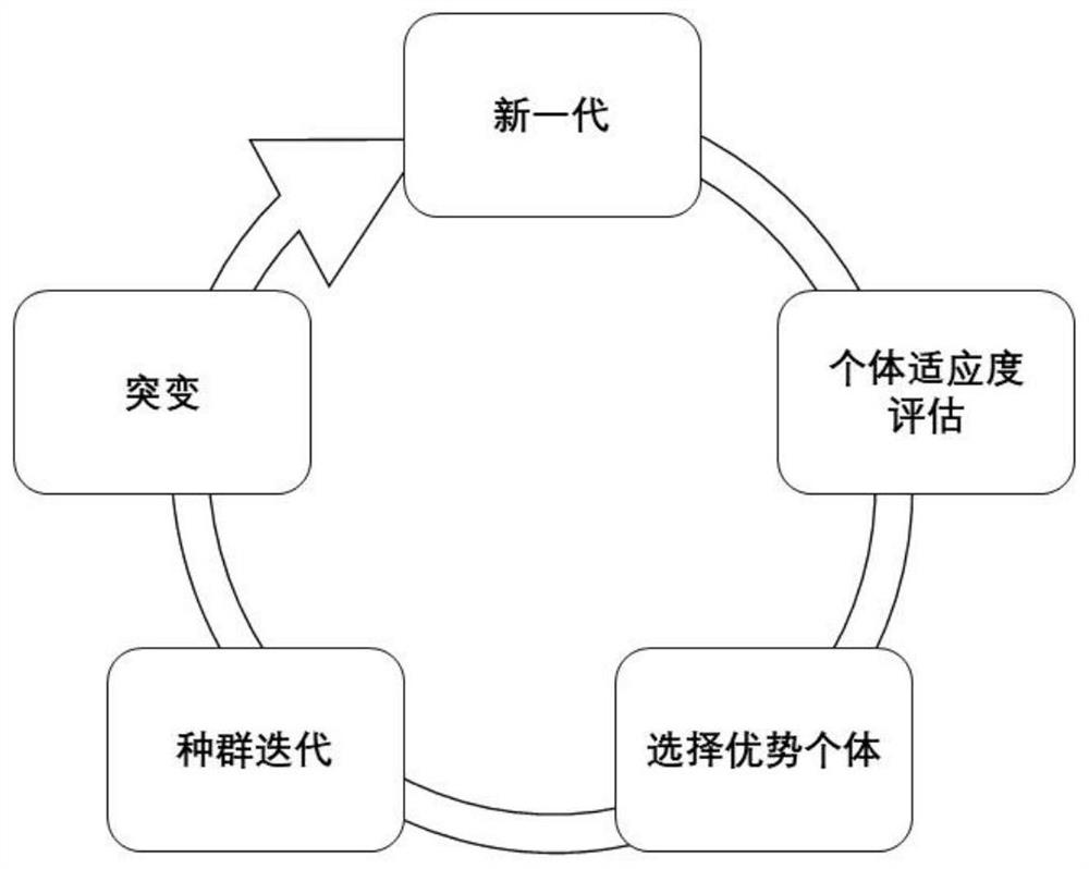 Patch-mounting anomaly detection method fusing CMA-ES algorithm and sequential extreme learning machine