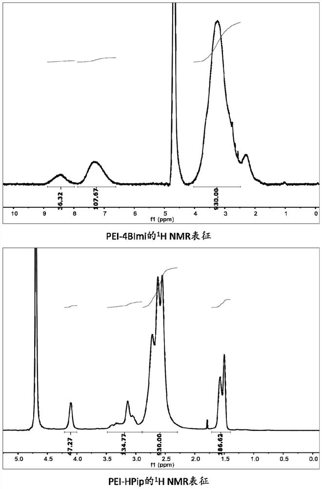 Polyethyleneimine derivative as well as preparation method and application thereof