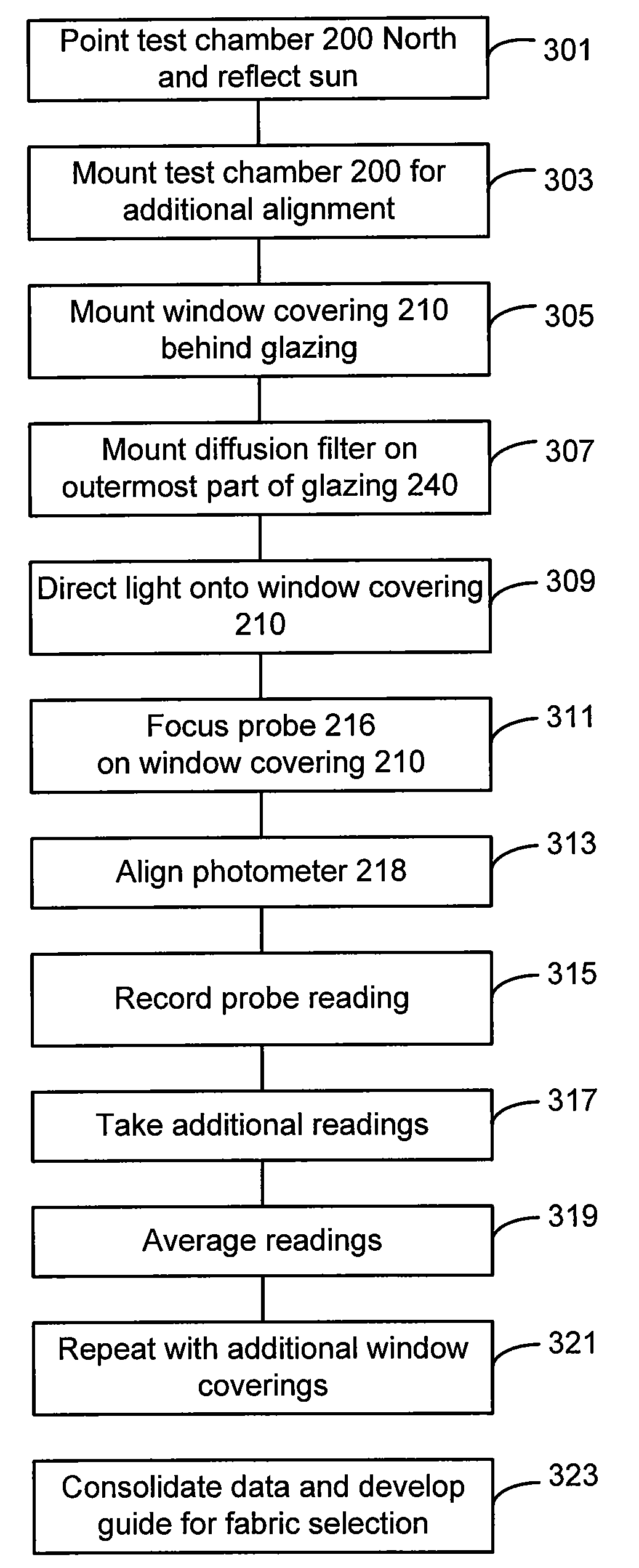 System and method for shade selection using a fabric brightness factor