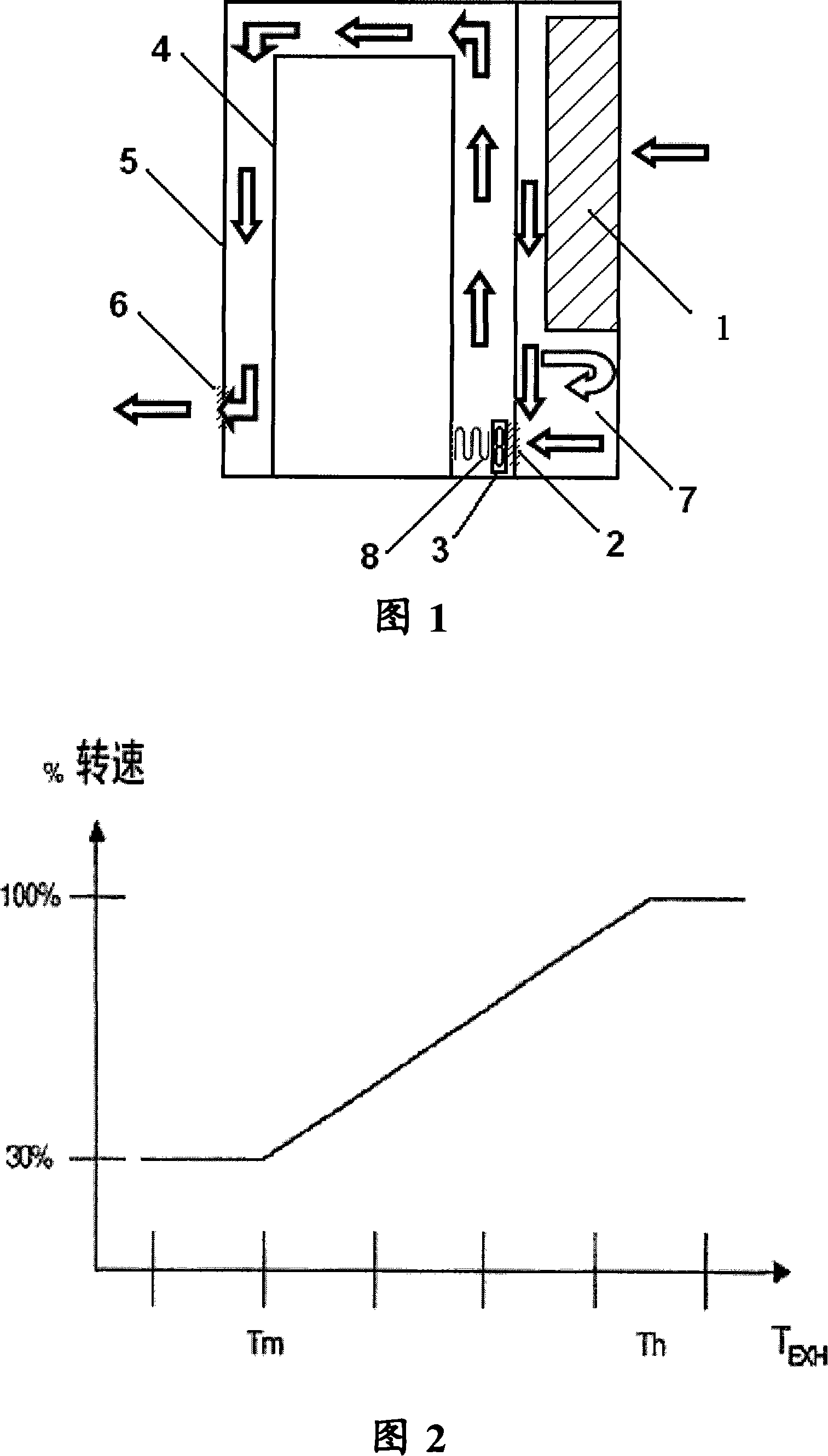 Straight-air radiating device and its control method