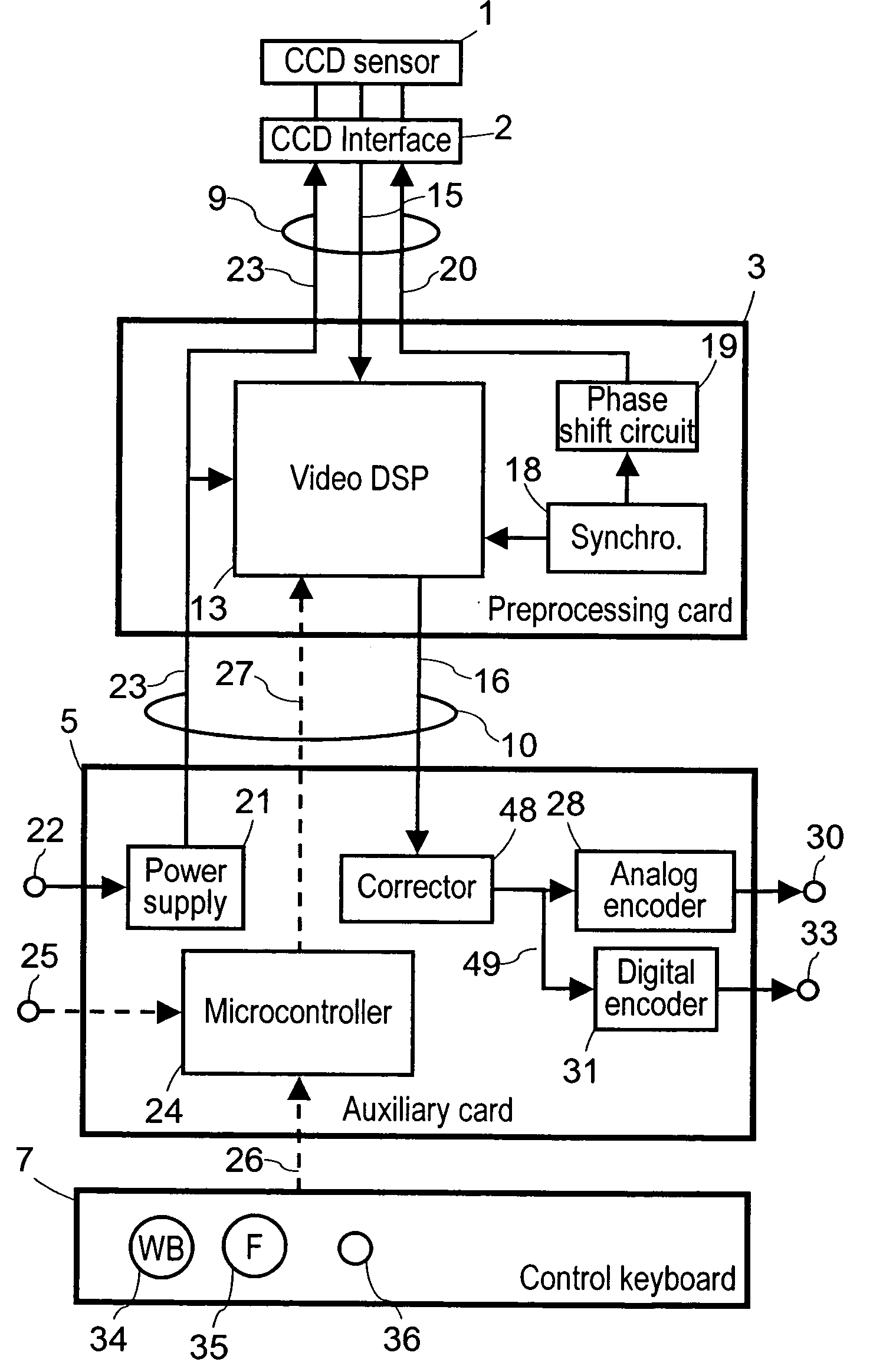 Video processor for endoscopy