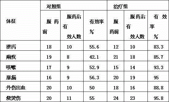 Jujube bark bath effervescent tablet for relieving diarrhea with astringents and preparation method thereof