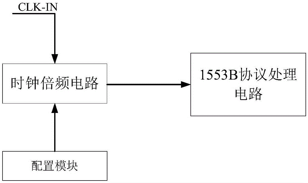 Variable-rate 1553B protocol processor circuit and method