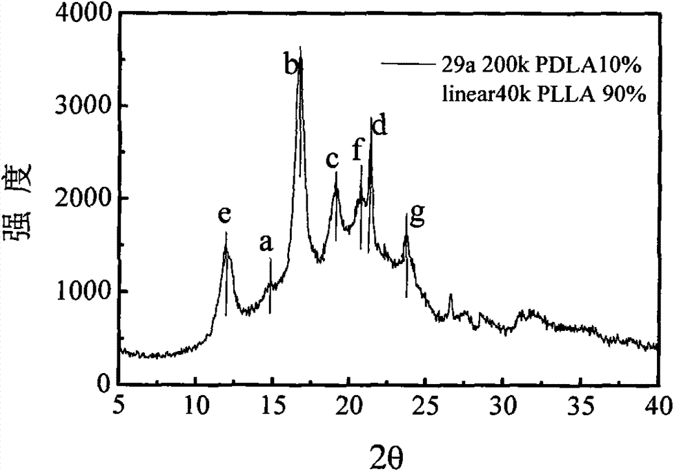 Modified polyactic acid and preparation method thereof