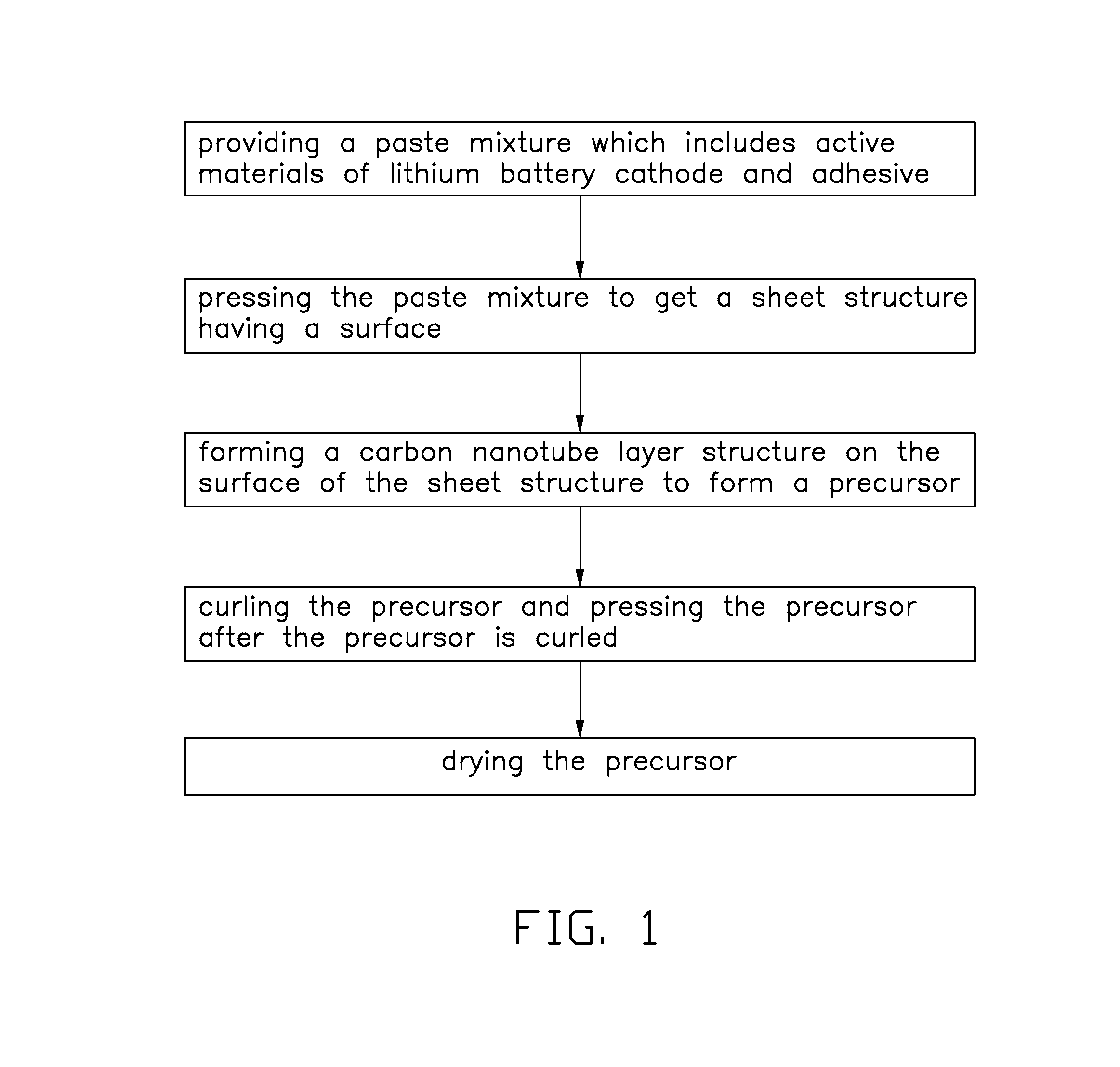 Cathode of lithium ion battery and method for fabricating the same