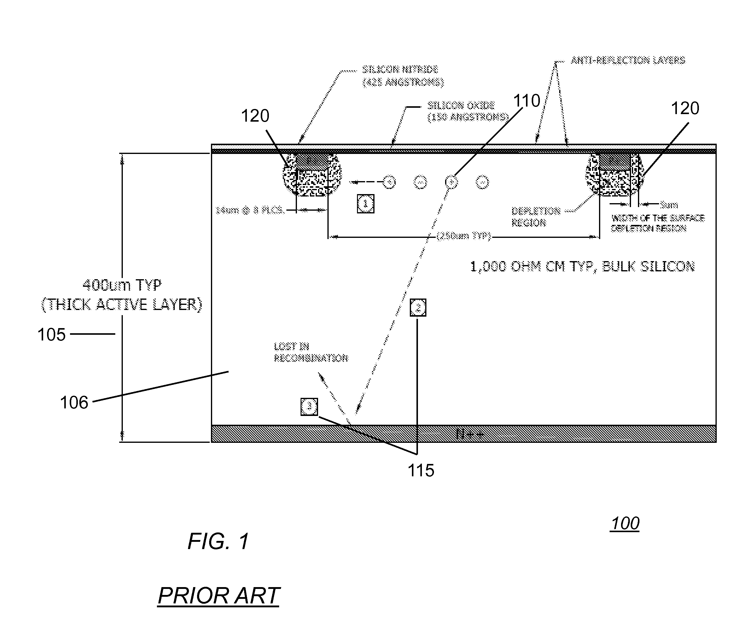 Thin active layer fishbone photodiode and method of manufacturing the same