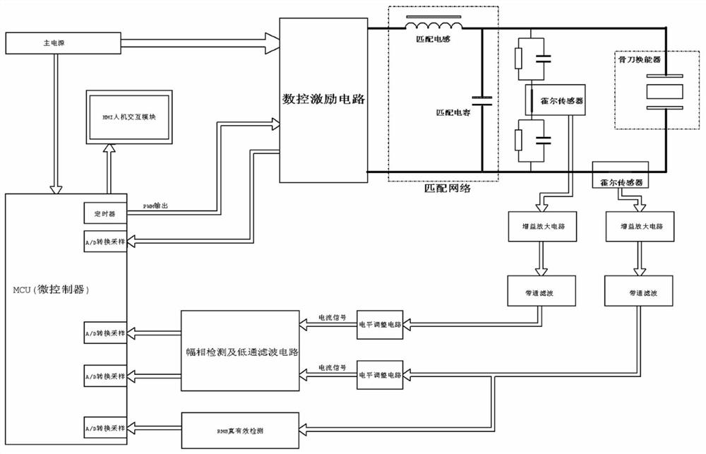 A Dynamic Impedance Feedback Method for Ultrasonic Osteotomy