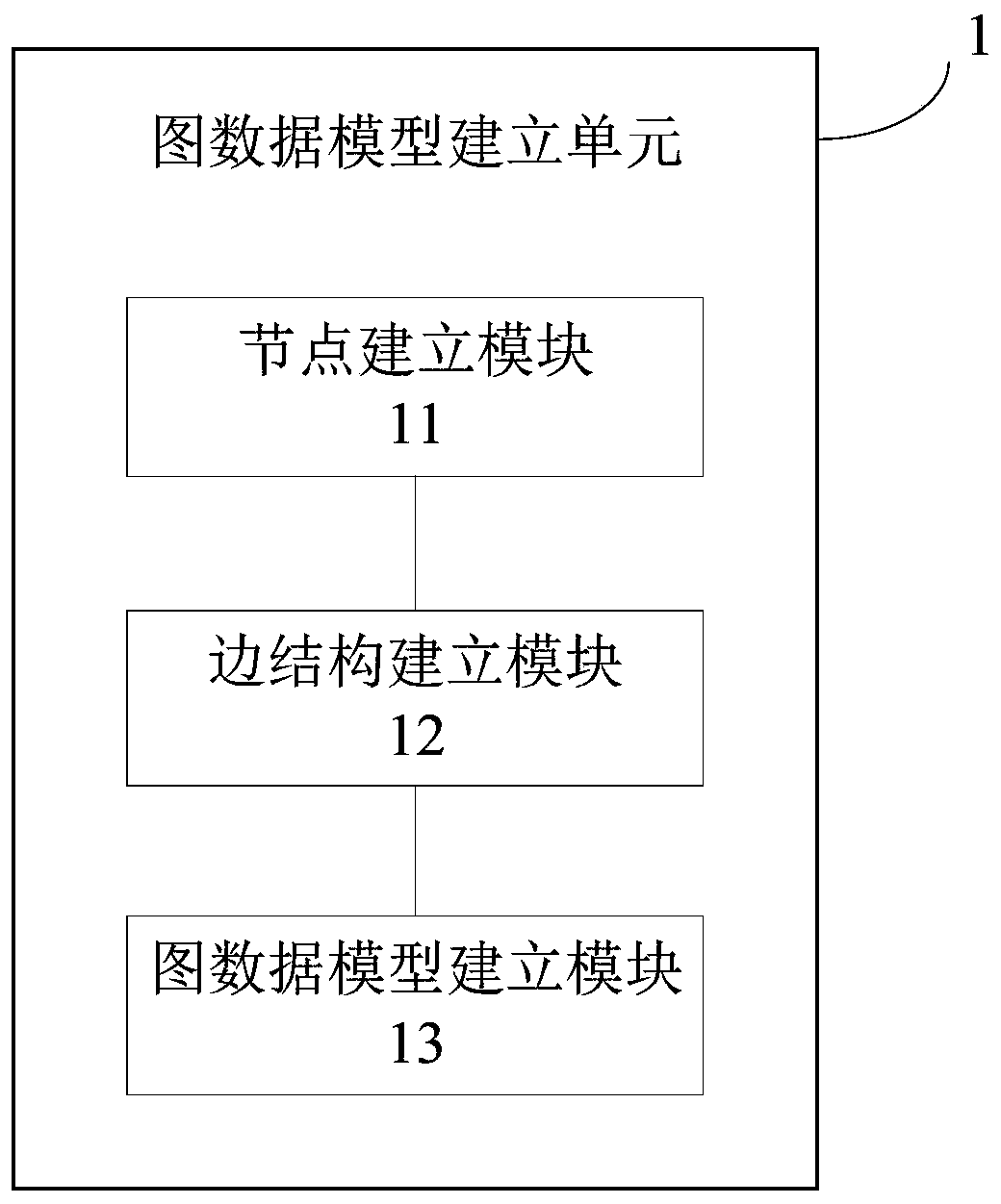 Fault analysis method and device of power information communication system based on graph database