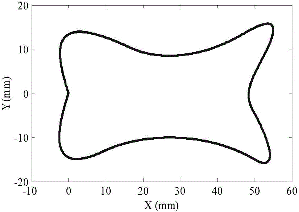 Adaptive curve interpolation method based on contour error constraint