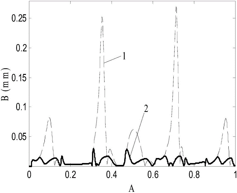 Adaptive curve interpolation method based on contour error constraint