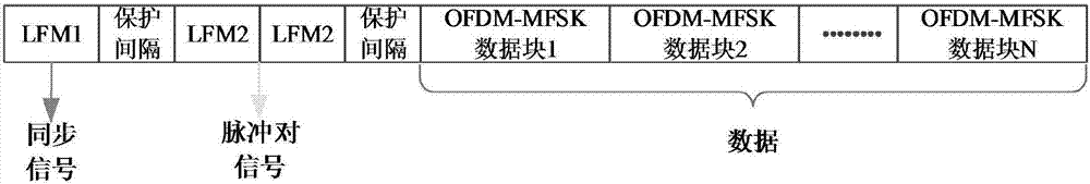 OFDM-MFSK underwater acoustic communication broadband Doppler estimation and compensation method of known sub-carrier frequency