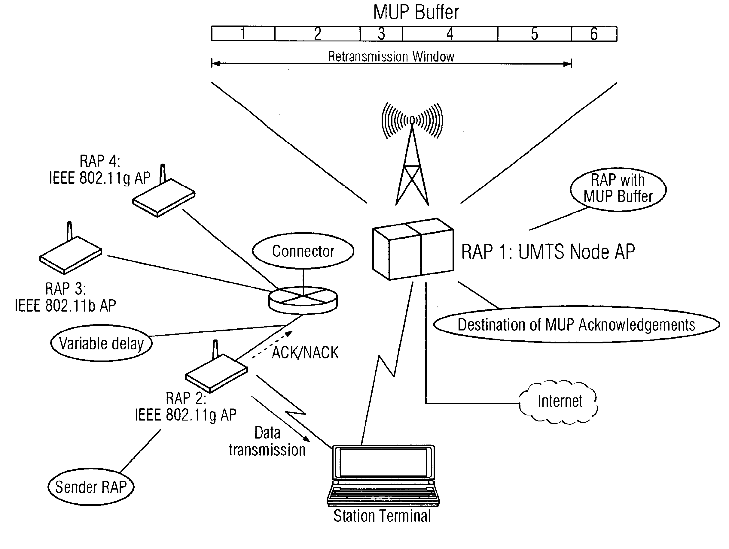 Transmission of data packets in a wireless communication network