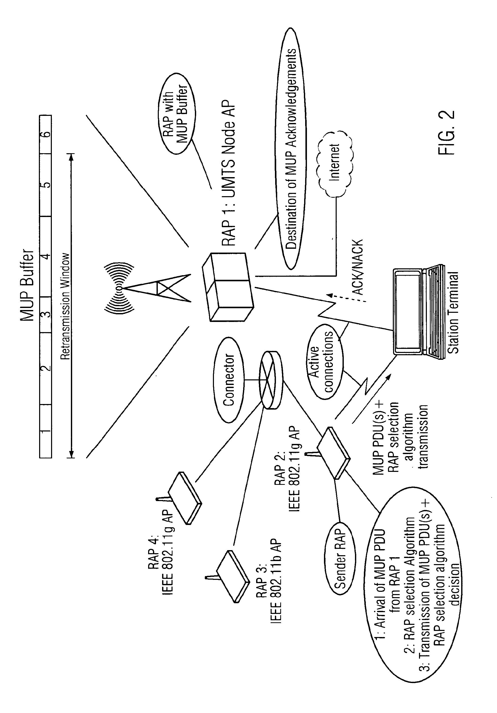 Transmission of data packets in a wireless communication network
