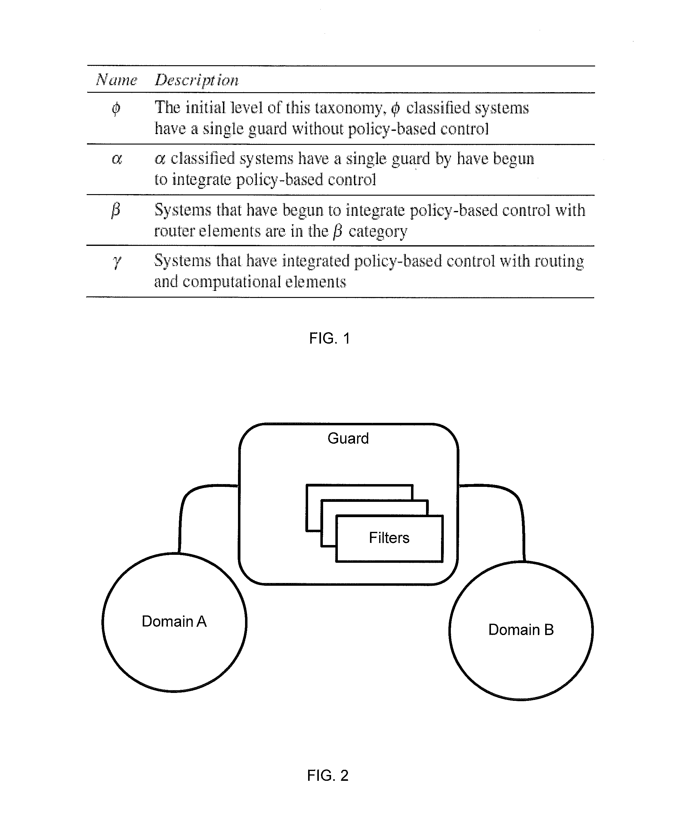 System and methods for usage management in multi-level security networks