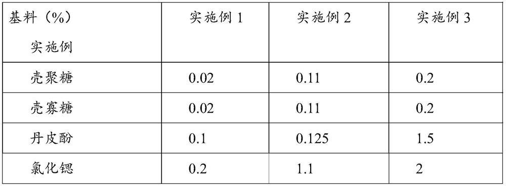 Toothpaste for treating oral diseases and preparation process thereof