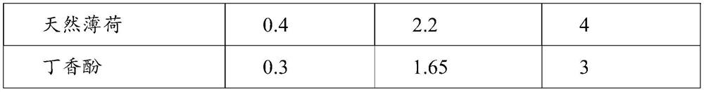 Toothpaste for treating oral diseases and preparation process thereof