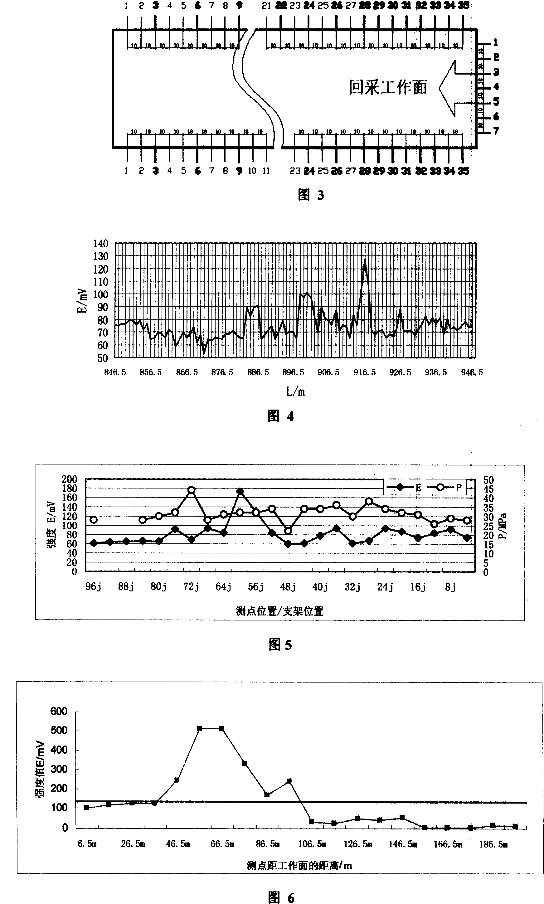 Non-contact mine ground pressure observing and estimating method